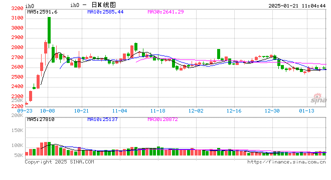 1月21日收盘豆油期货持仓较上日增持521手