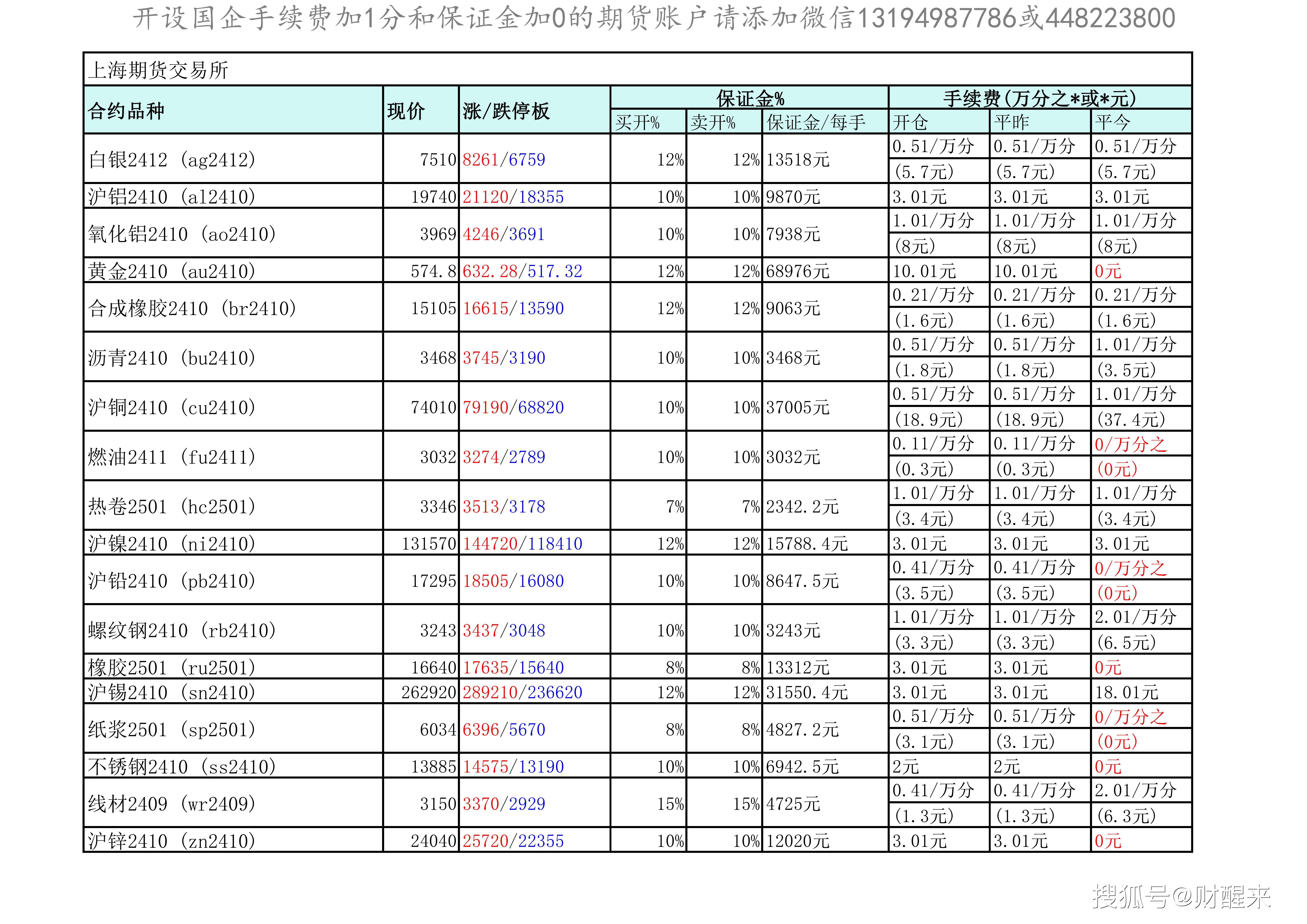 1月21日尿素期货持仓龙虎榜分析：多空双方均呈离场态势