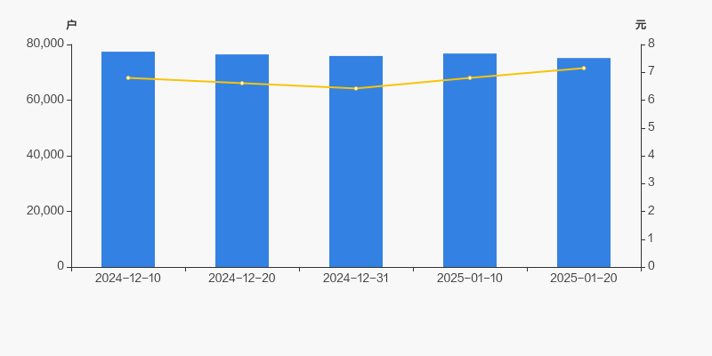 海泰科：截至2025年1月20日，公司股东总户数为8,340户