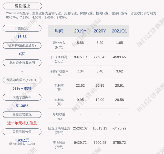 富临运业：截至2025年1月20日，公司股东人数为16,831人