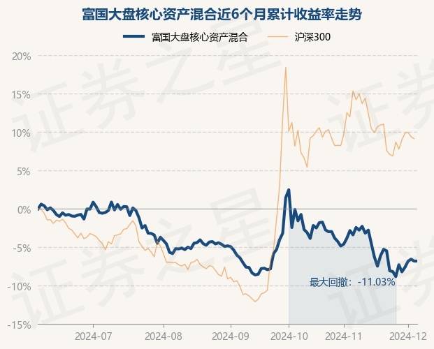 债基最新季报“揭秘” 这些债基产品获追捧 单季规模最多增长70亿 重仓了哪些资产？