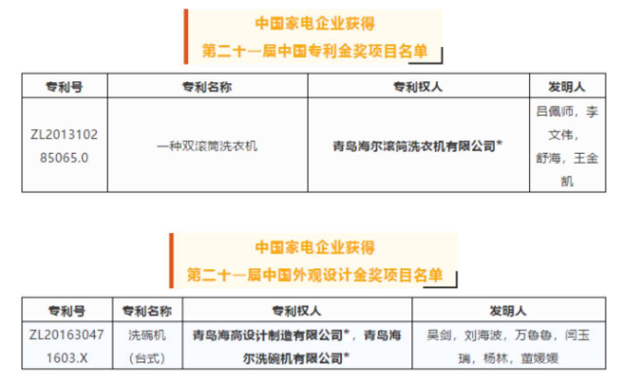 海尔智家获得发明专利授权：“空调器联动控制方法、装置、空调器、吹风机及存储介质”