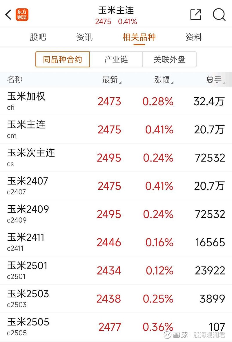 （2025年1月22日）今日玉米期货和美玉米最新价格查询