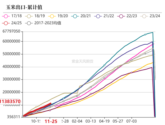 （2025年1月22日）今日玉米期货和美玉米最新价格查询