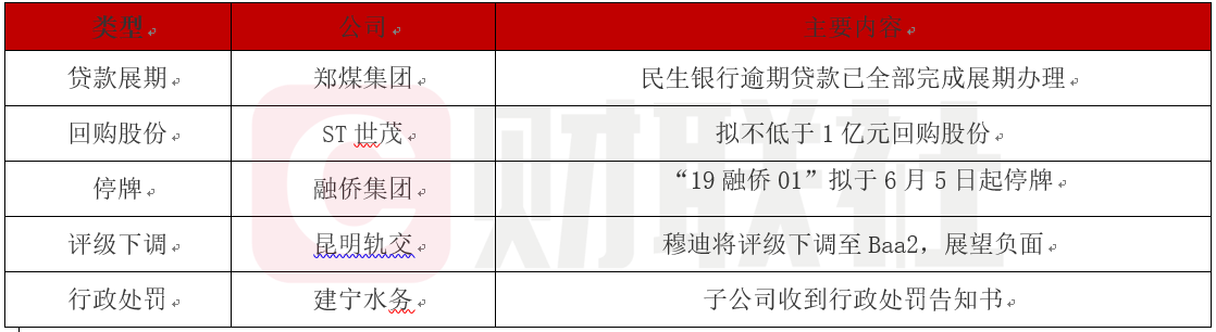 债市公告精选（1月22日）|中交地产公司股票可能被实施退市风险警示；“20荣盛地产MTN001”未能按期足额兑付本息