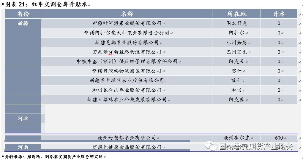 1月23日收盘红枣期货持仓较上日减持1876手