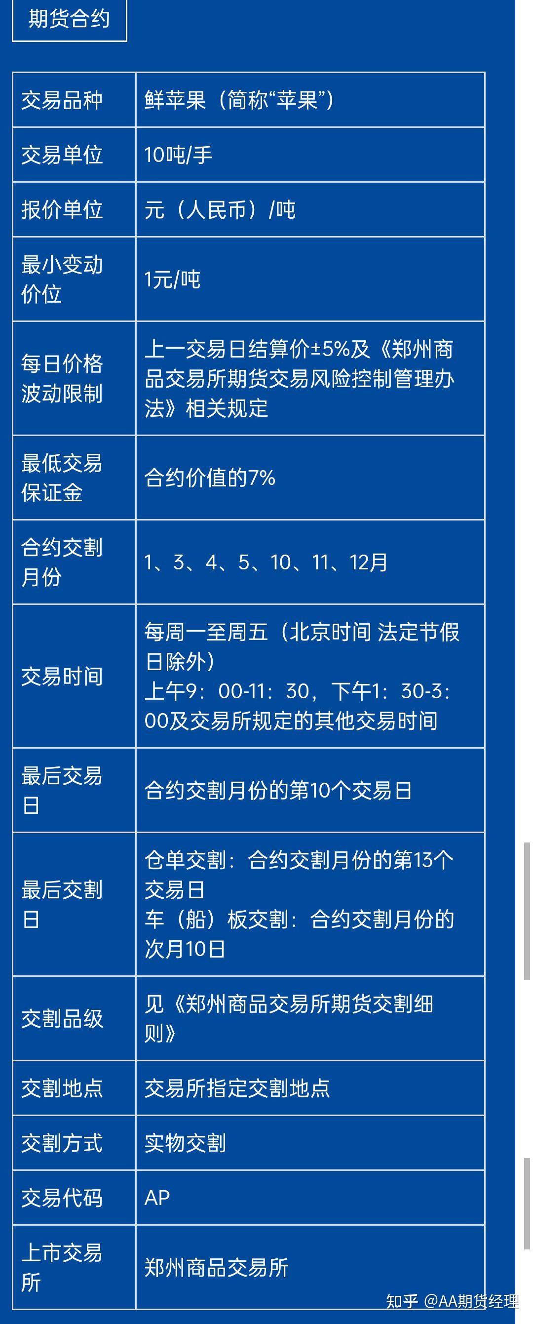 1月24日收盘苹果期货资金流出6736.29万元