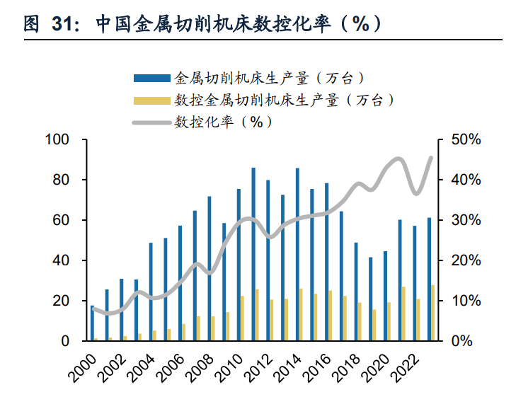 克工业制成品库存同比下降5%