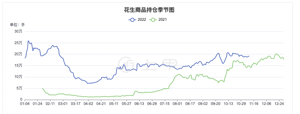 1月24日花生期货持仓龙虎榜分析：乾坤期货减仓3038手多单