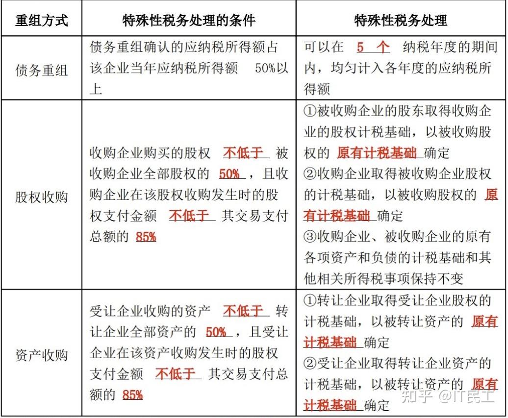 俄IT企业所得税优惠税率提高至5%