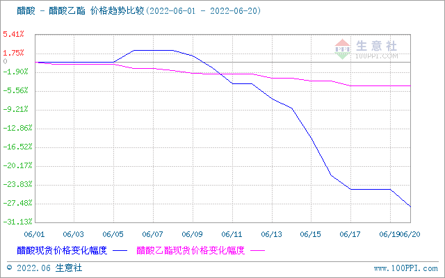 蛋鸡存栏高位压力下 鸡蛋期货价格震荡偏弱运行