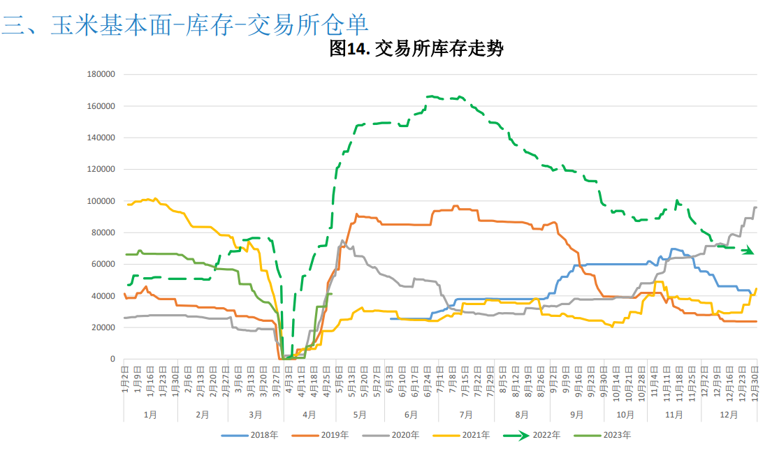 （2025年2月3日）今日美玉米期货最新价格行情查询