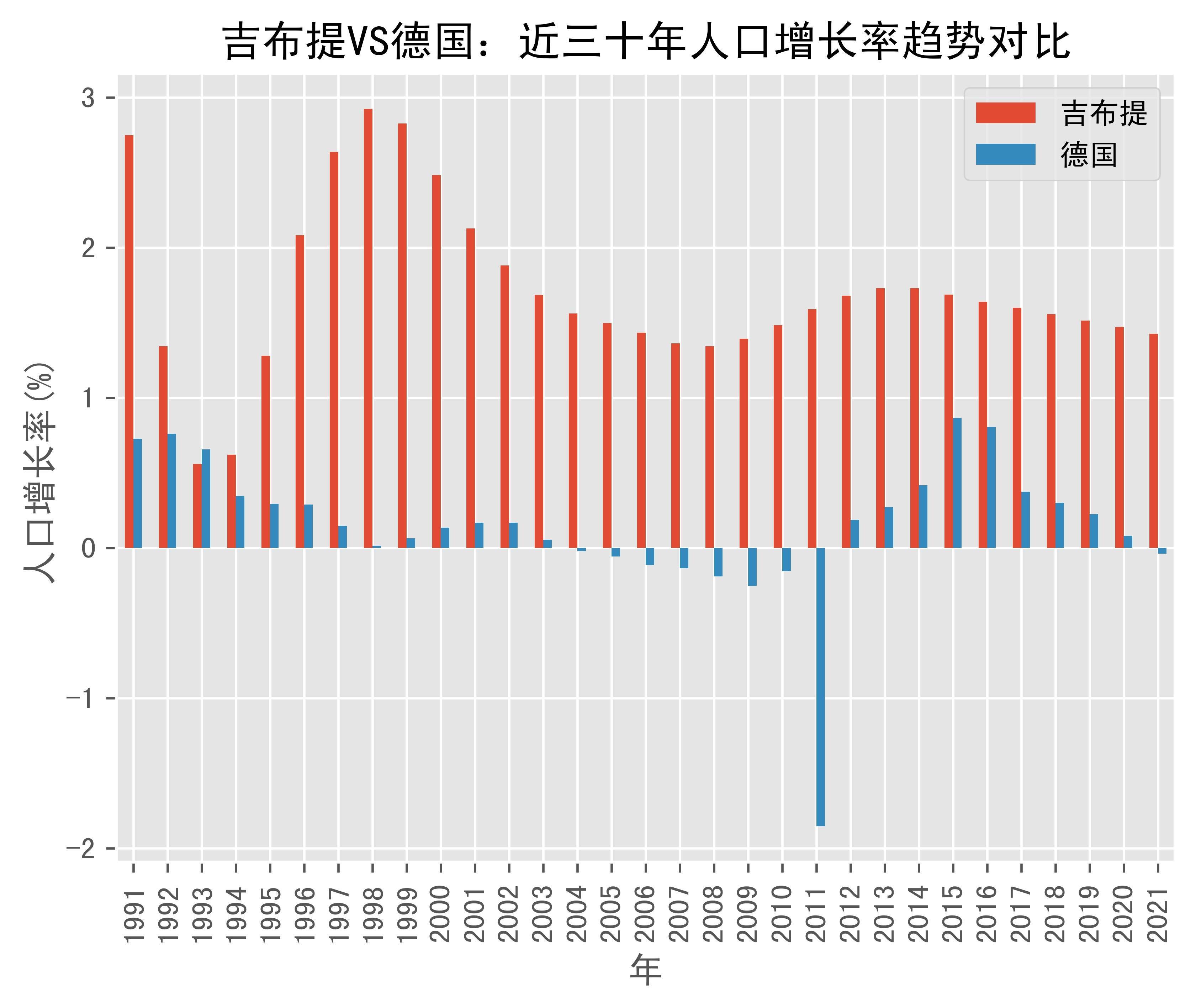 世界银行批准向吉布提提供2000万美元资金支持