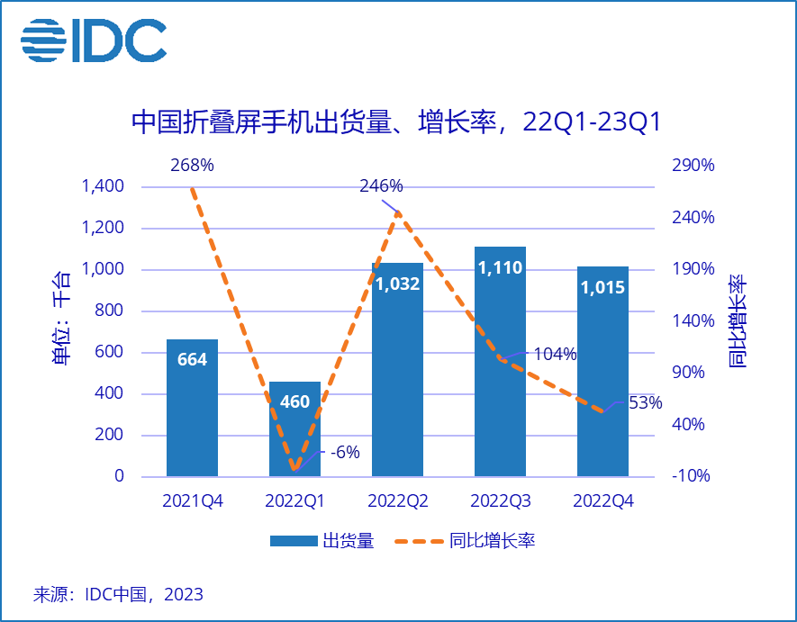 2024年，约旦电动车清关量同比增加33%