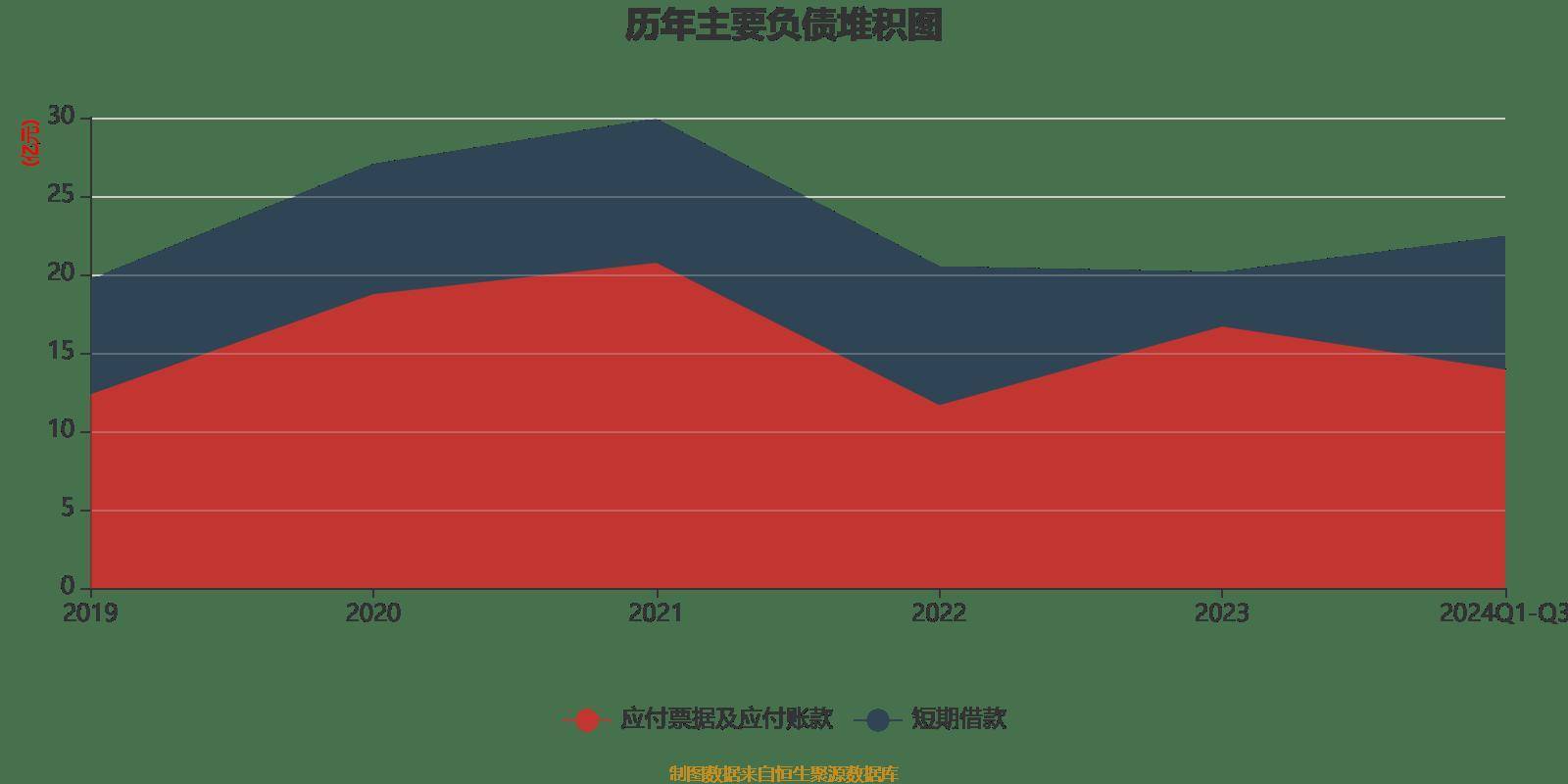 2024年，约旦通货膨胀率同比上涨1.56%