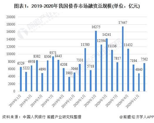 2024年湖北省银行间市场 债券融资突破3000亿元