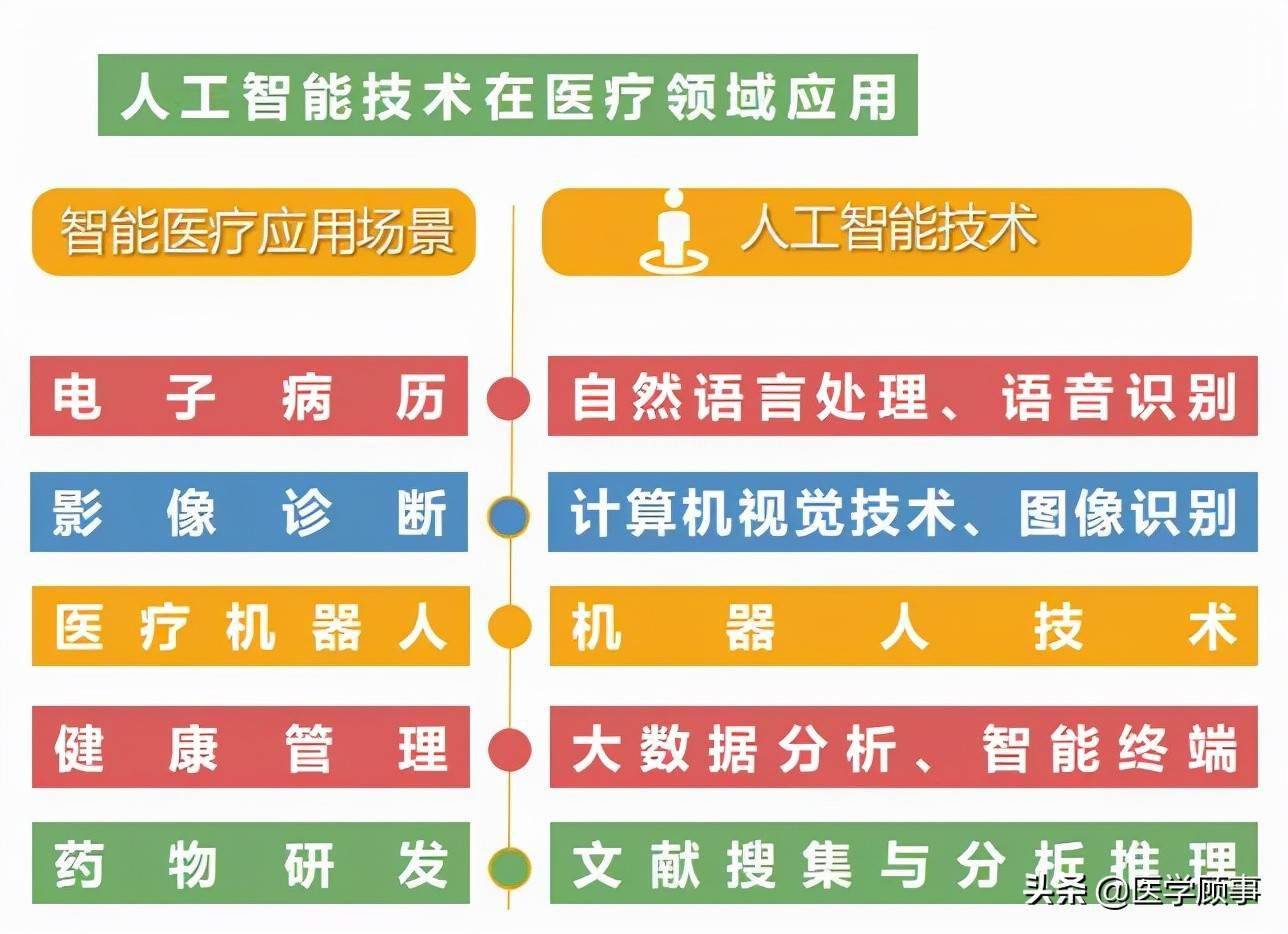 市场应用前景广阔 手术机器人技术加速拓展医疗边界