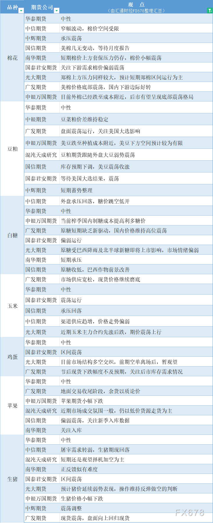 2月12日收盘白糖期货持仓较上日增持10512手