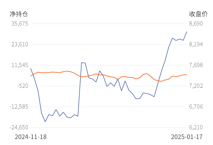 2月12日收盘菜籽粕期货持仓较上日减持10924手