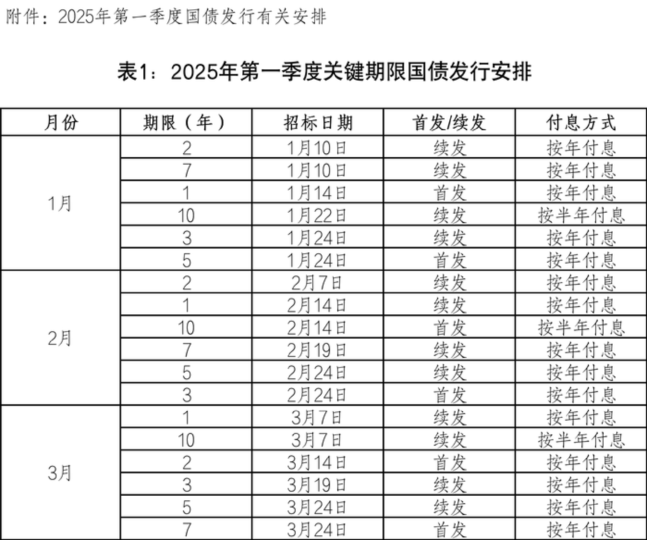 财政部拟第一次续发行2024年记账式附息（七期）国债（50年期）