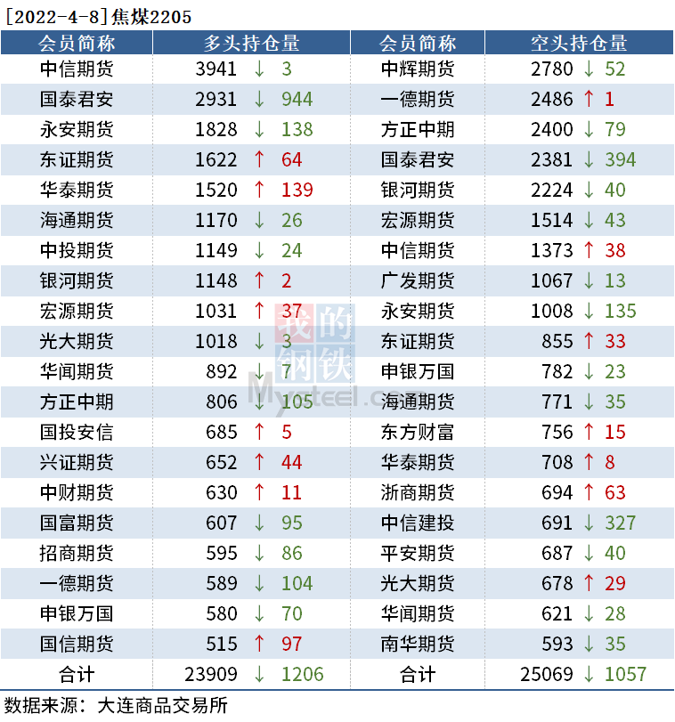 宏华数科(688789.SH)：新湖智脑累计减持1.39%股份