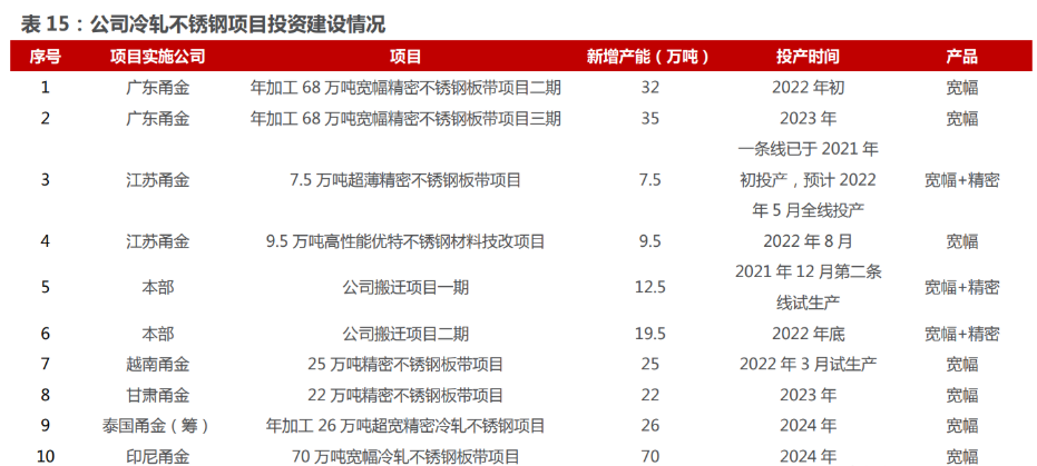 甬金股份：公司将按照相关法律法规的规定和要求编制定期报告