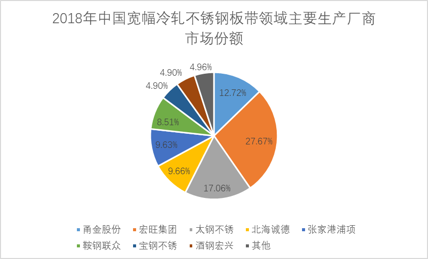 甬金股份：公司将按照相关法律法规的规定和要求编制定期报告