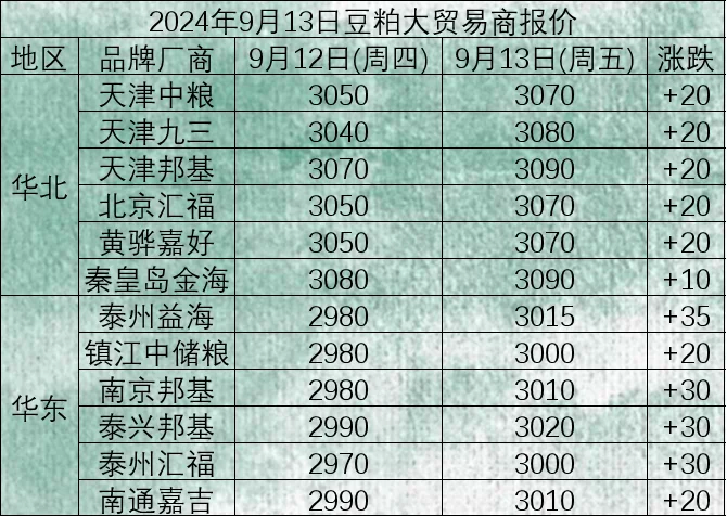 2025年2月12日豆粕价格行情今日报价查询