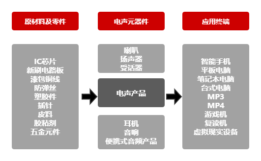 共达电声获得实用新型专利授权：“一种焊接组件振动下料及收集装置”