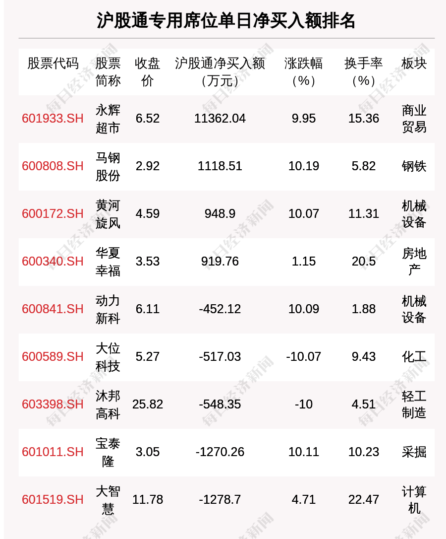 2月13日菜籽油期货持仓龙虎榜分析：空方呈进场态势