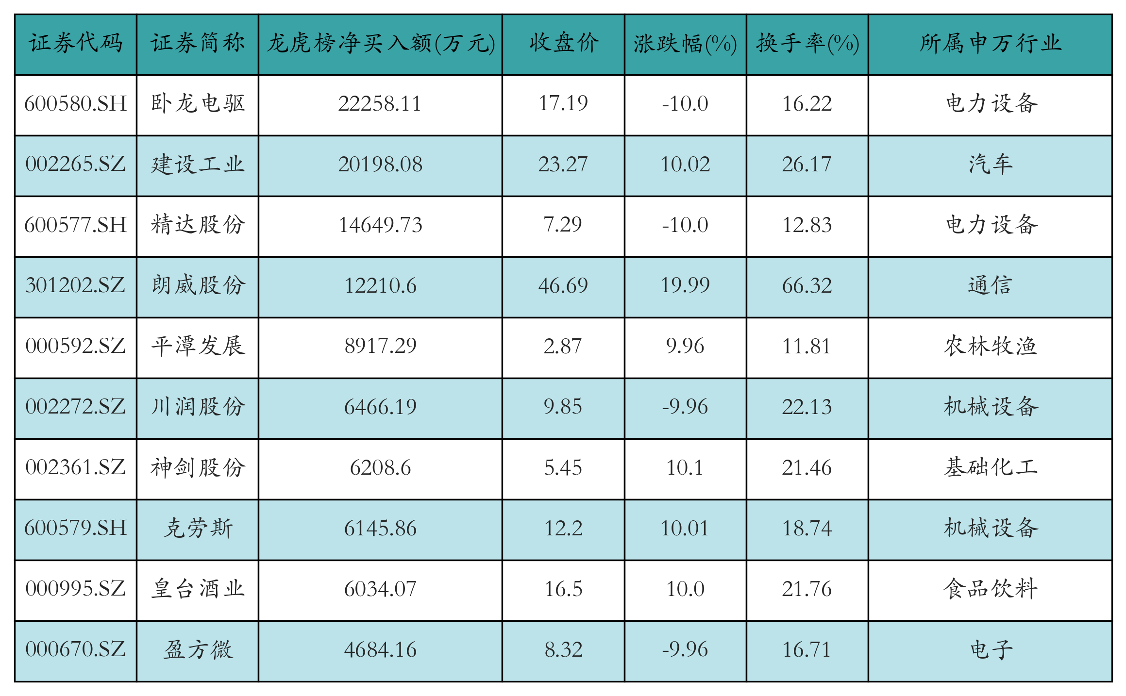 2月13日菜籽油期货持仓龙虎榜分析：空方呈进场态势