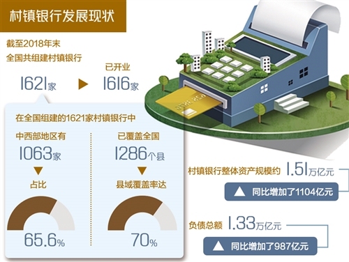 常熟银行“鲸吞”3家省内村镇银行！属地化整合成行业潮流