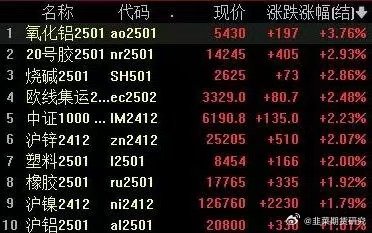 2月14日收盘花生期货资金流入1761.55万元