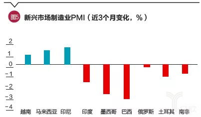 世界银行预计2025年南非GDP增长1.8%