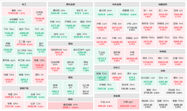 2025年2月14日最新松香价格行情走势查询