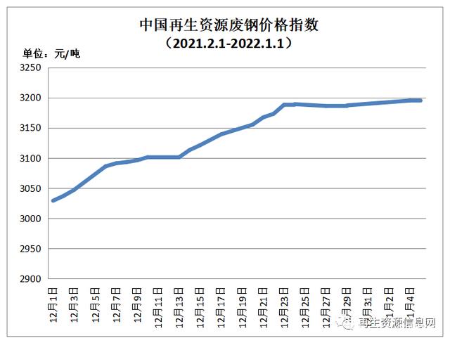 2025年2月14日最新松树皮价格行情走势查询