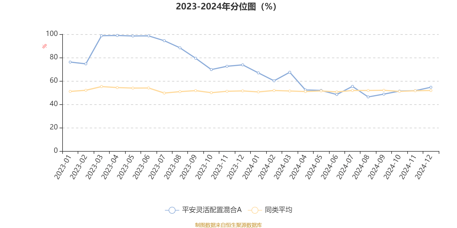 2024年第四季度欧盟GDP同比增长1.1%