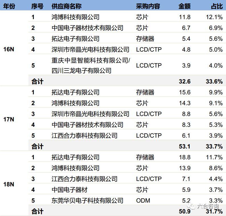 传音控股获得发明专利授权：“检索方法”