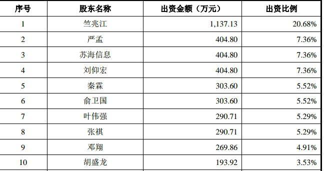 传音控股获得发明专利授权：“检索方法”