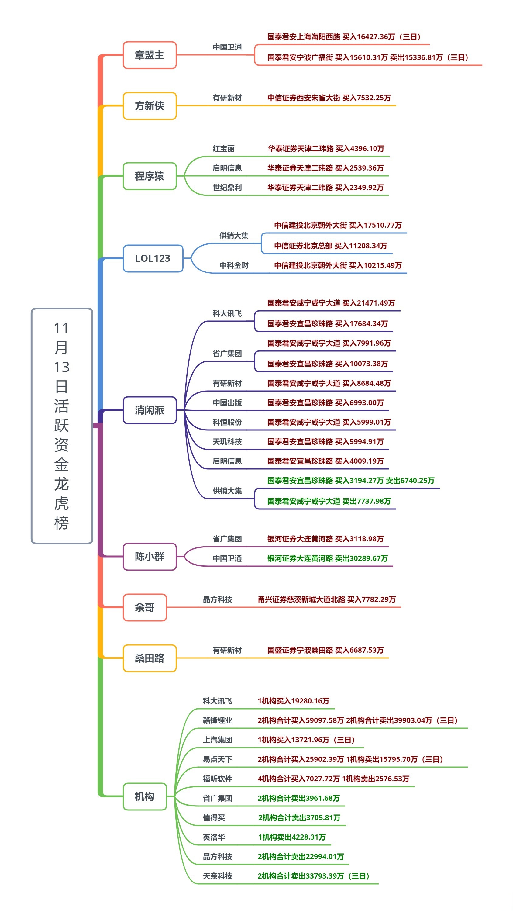 玉米期货主力本周K线收阳 短期产业链博弈明显