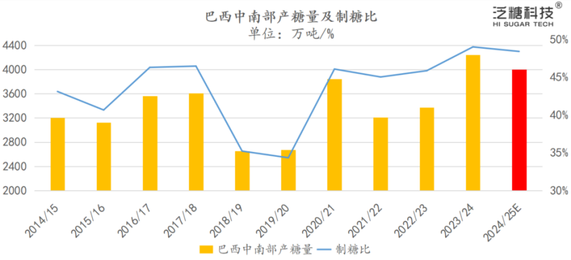 2025年2月15日白糖价格行情今日报价查询