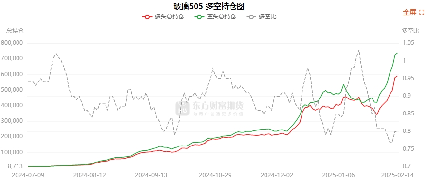 2月18日苹果期货持仓龙虎榜分析：多空双方均呈离场态势