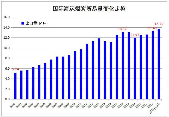 2024年南非制造业产出下降0.4%