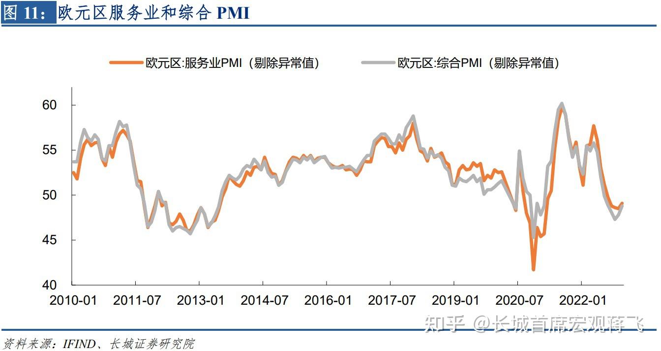 PMI显示，滞胀环境给英国带来更大政策压力