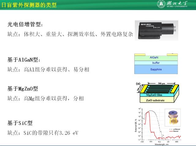 超快高灵敏日盲光电探测器研制成功