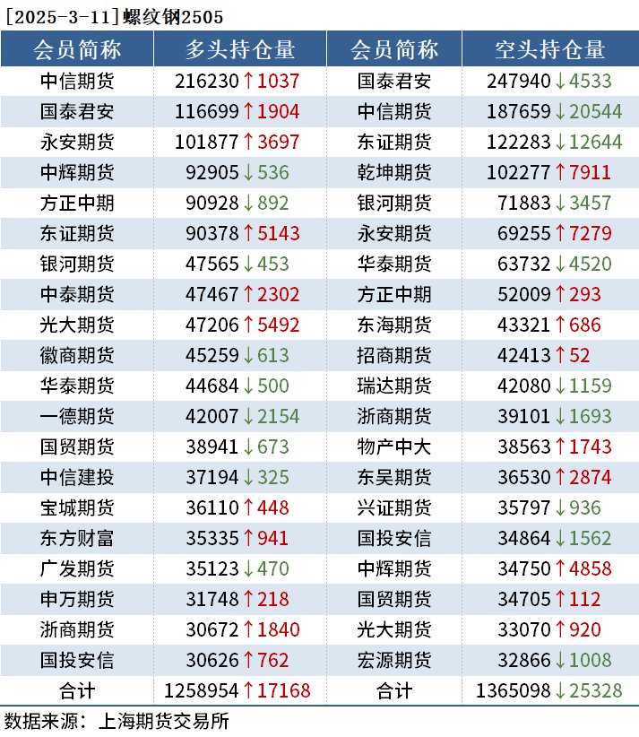 3月11日收盘菜籽油期货资金流出2.26亿元