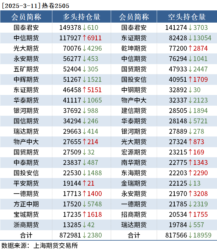 3月11日收盘菜籽油期货资金流出2.26亿元