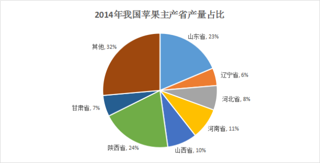 苹果期货3月12日主力小幅下跌1.05% 收报7290.0元