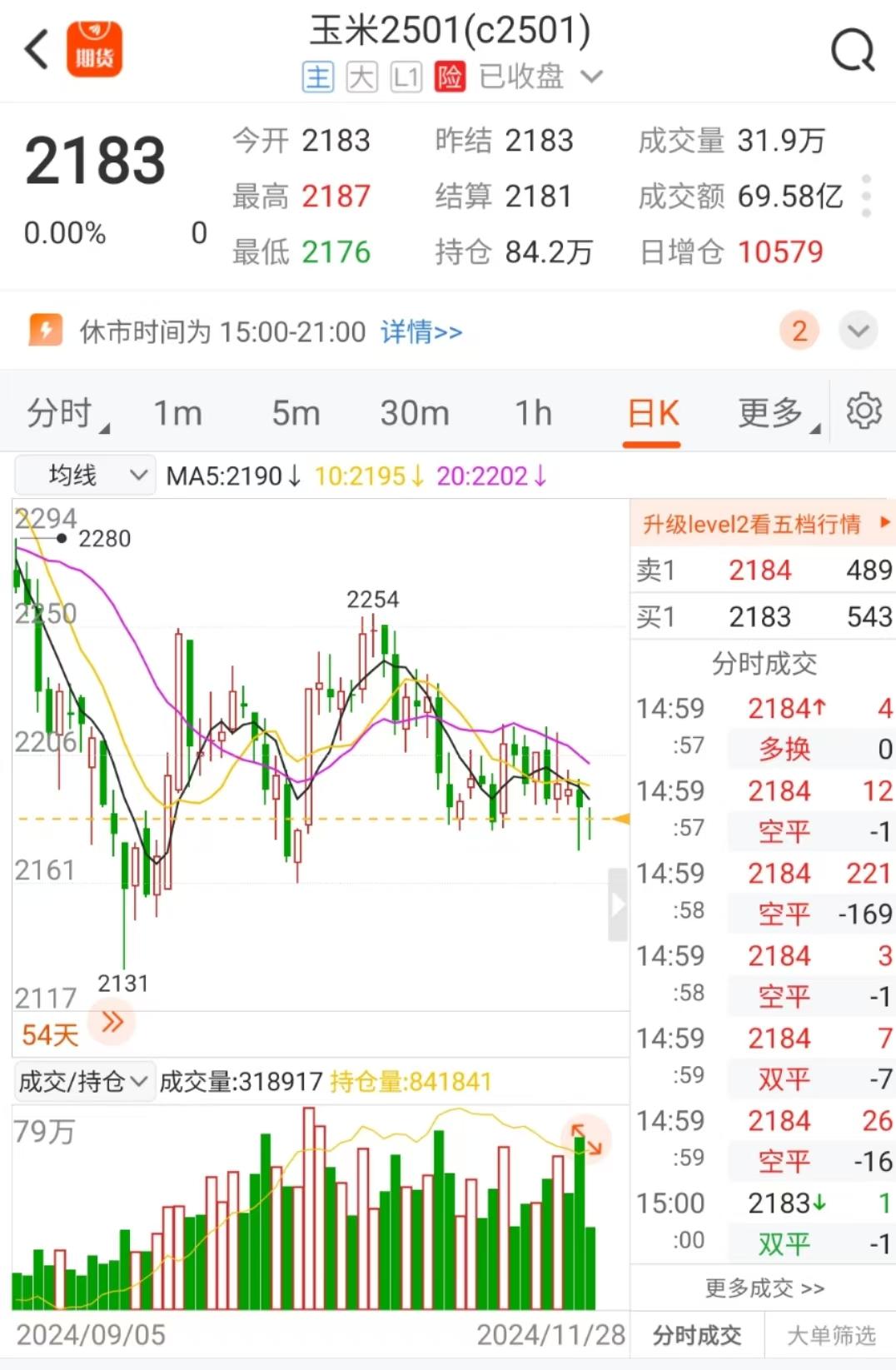 3月12日收盘乙二醇期货资金流出2549.46万元