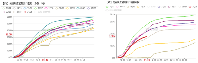 3月12日豆粕期货持仓龙虎榜分析：豆粕主力处于净空头状态